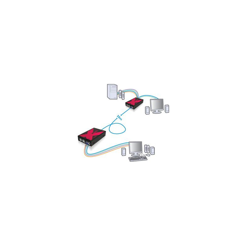 AdderLink X50 extender