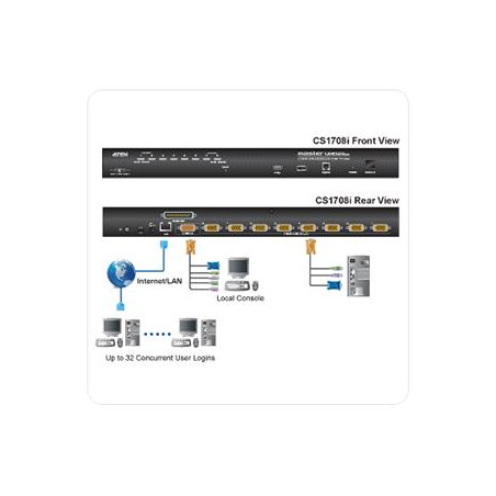ATEN 8port KVM, USB + PS2, OSD, rack 19'' + OverNET