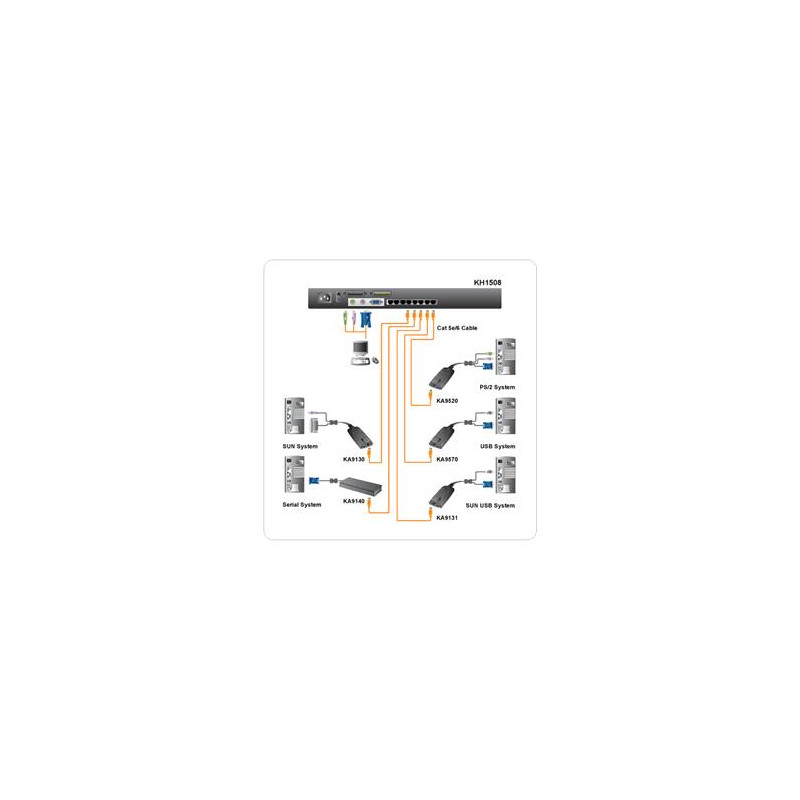 ATEN 8port Cat5 KVM, PS/2+USB, OSD, rack, SUN