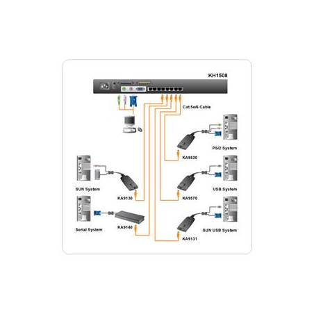 ATEN 8port Cat5 KVM, PS/2+USB, OSD, rack, SUN