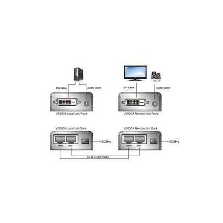 ATEN DVI Video/Audio Extender 60m po Cat5E/Cat6