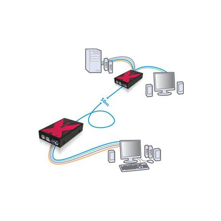 AdderLink X50 extender