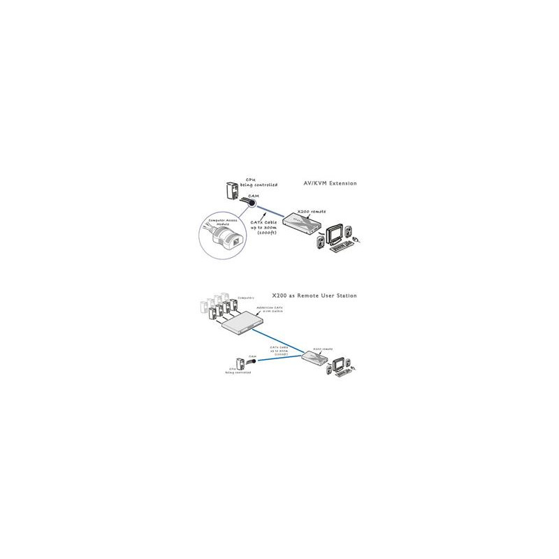 AdderLink X200 ext., USB, 100m