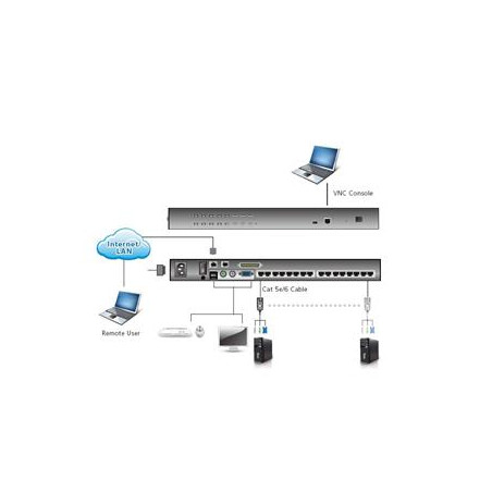 Aten 16-port OverNet Cat5 KVM