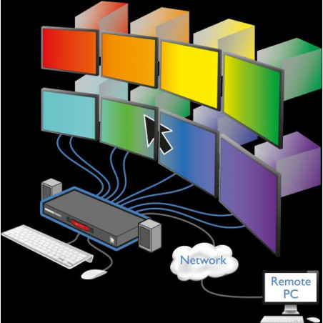 Adder prepínač KBD/MSE/USB 1x8,), 8xUSB + USB HUB