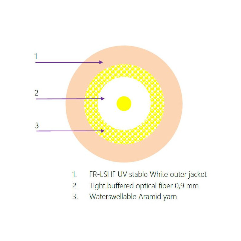 1vl. 9/125 DIXI 400N FTTH 3mm G.657B3 biely