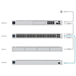 Ubiquiti UniFi SmartPower Redundant Power System, USP-RPS