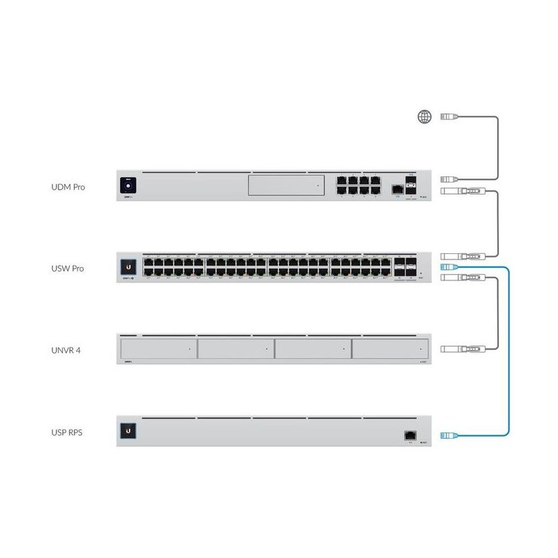 Ubiquiti UniFi SmartPower Redundant Power System, USP-RPS