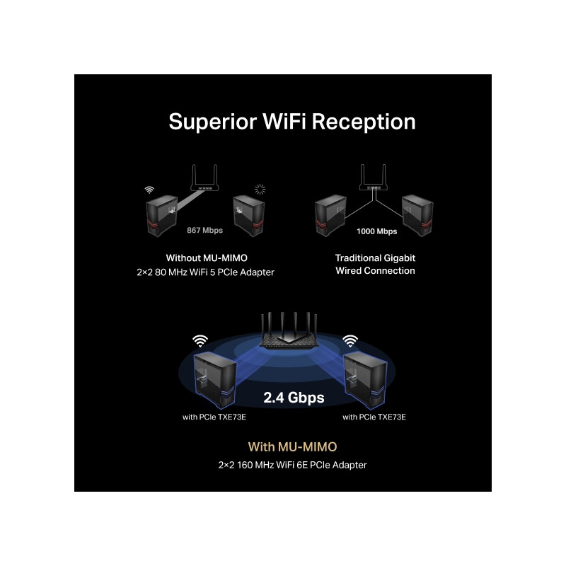 TP-Link Archer TXE73E Triband WiFi6E BT PCIe adap.