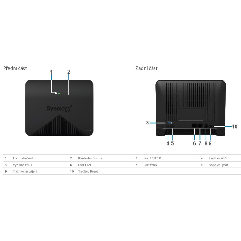 SYNOLOGY - Synológia MR2200ac