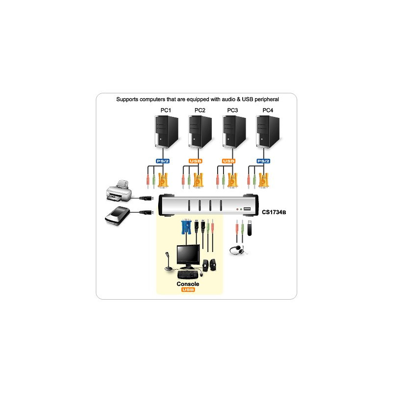 ATEN 4port KVMP USB+PS/2, USB HUB, audio, 1.2m