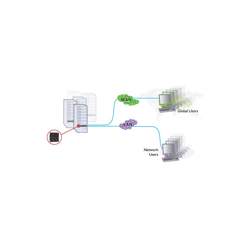 AdderLink iPEPS KVM via IP
