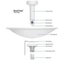 Ubiquiti PowerBeam M5, anténa 400mm