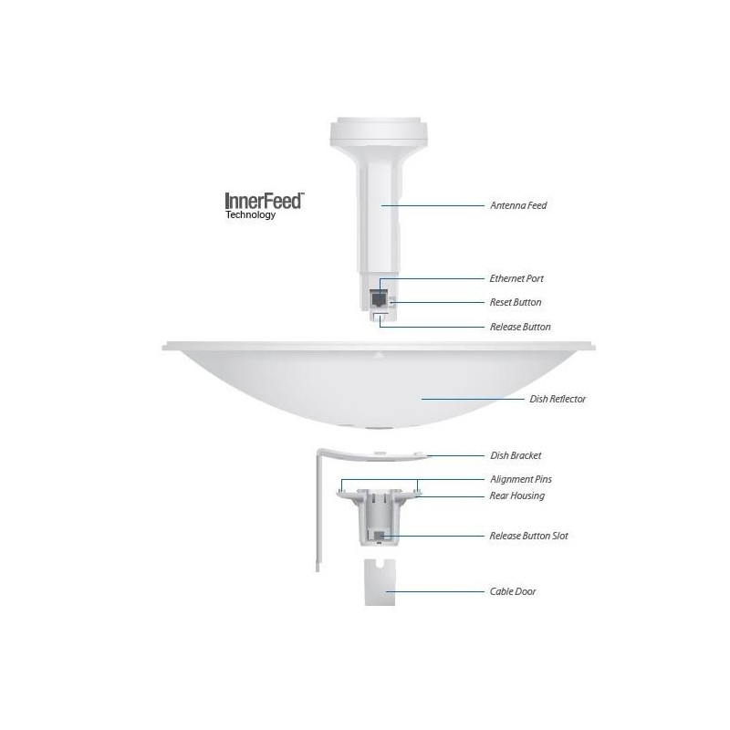 Ubiquiti PowerBeam M5, anténa 400mm