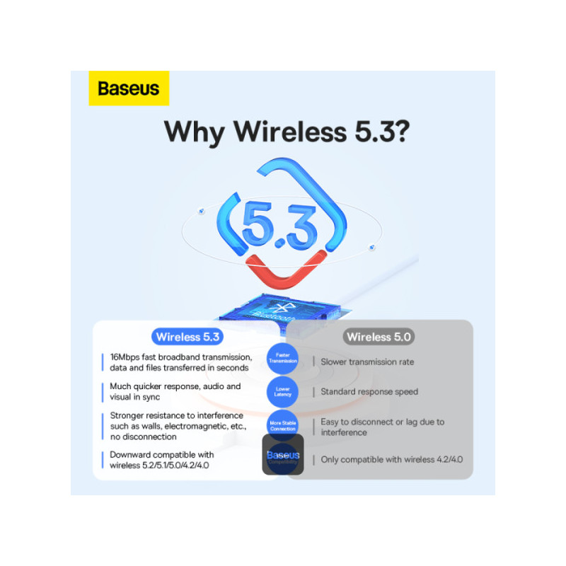 NONAME - Baseus bezdrôtový bluetooth adaptér BA07 čierny