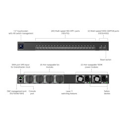 UBIQUITI ENTERPRISE - Ubiquiti EAV-Fiber - UniFi Enterprise Audio/Video Fiber switch