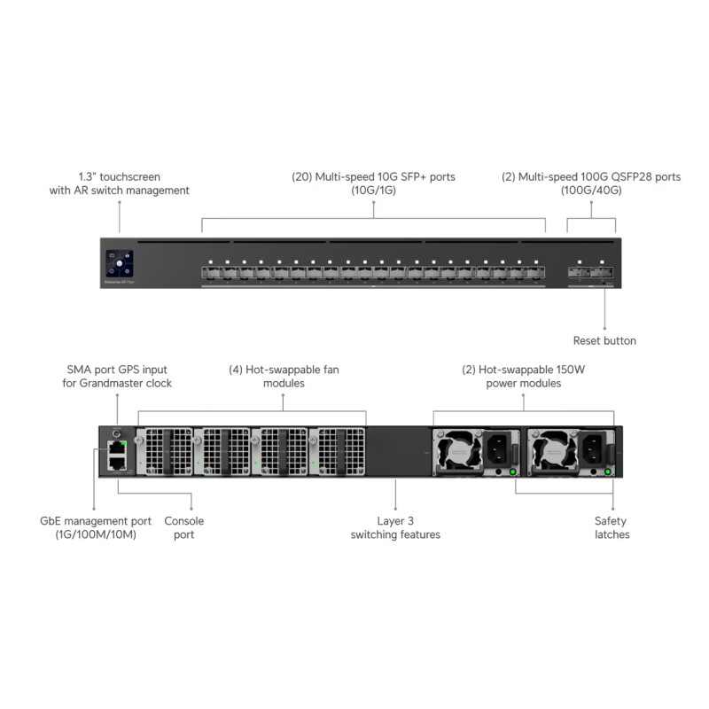 UBIQUITI ENTERPRISE - Ubiquiti EAV-Fiber - UniFi Enterprise Audio/Video Fiber switch