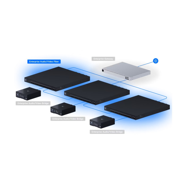 UBIQUITI ENTERPRISE - Ubiquiti EAV-Fiber - UniFi Enterprise Audio/Video Fiber switch