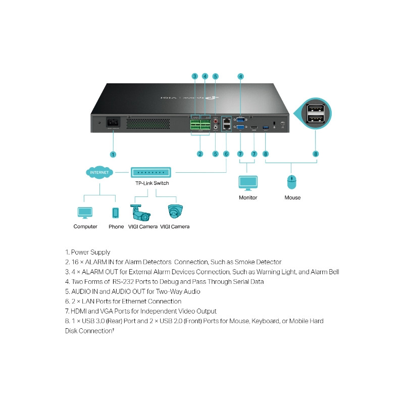 TP-LINK - VIGI NVR4032H 32 Channel Network Video Recorder