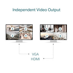 TP-LINK - VIGI NVR4032H 32 Channel Network Video Recorder