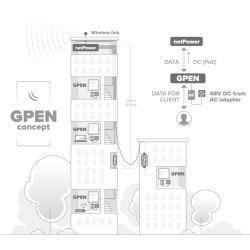 Mikrotik GPEN21 inteligentný, fixný GB PoE injektor