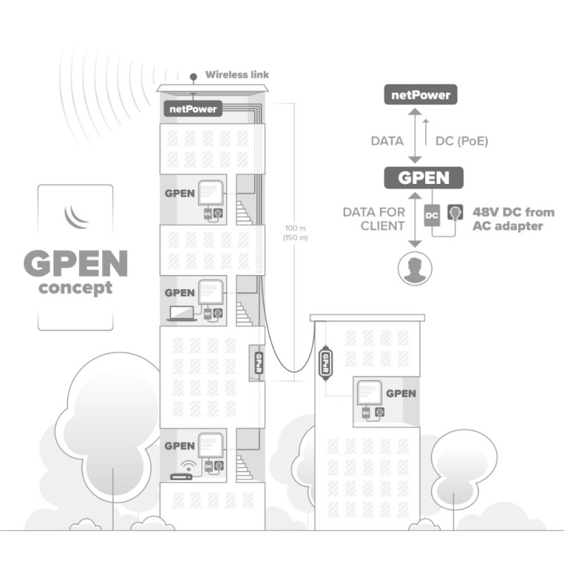 Mikrotik GPEN21 inteligentný, fixný GB PoE injektor