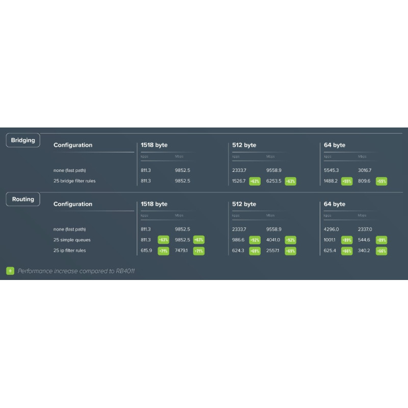 MikroTik RouterBOARD RB5009UPr+S+IN