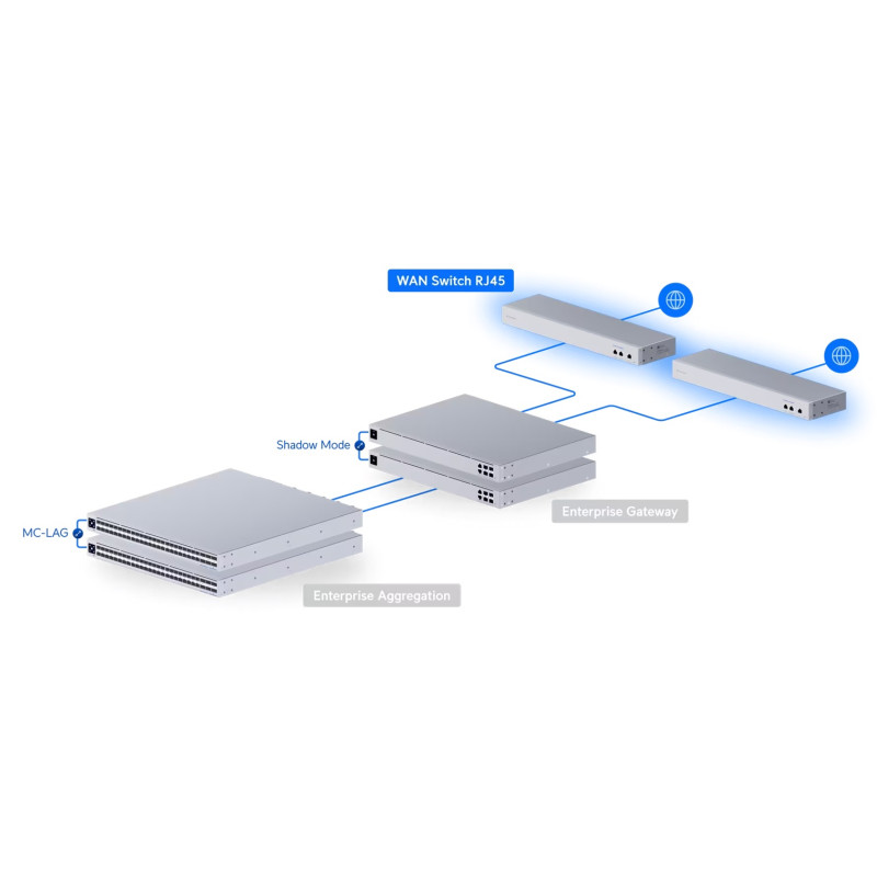 Ubiquiti USW-WAN-RJ45, UniFi WAN Switch RJ45