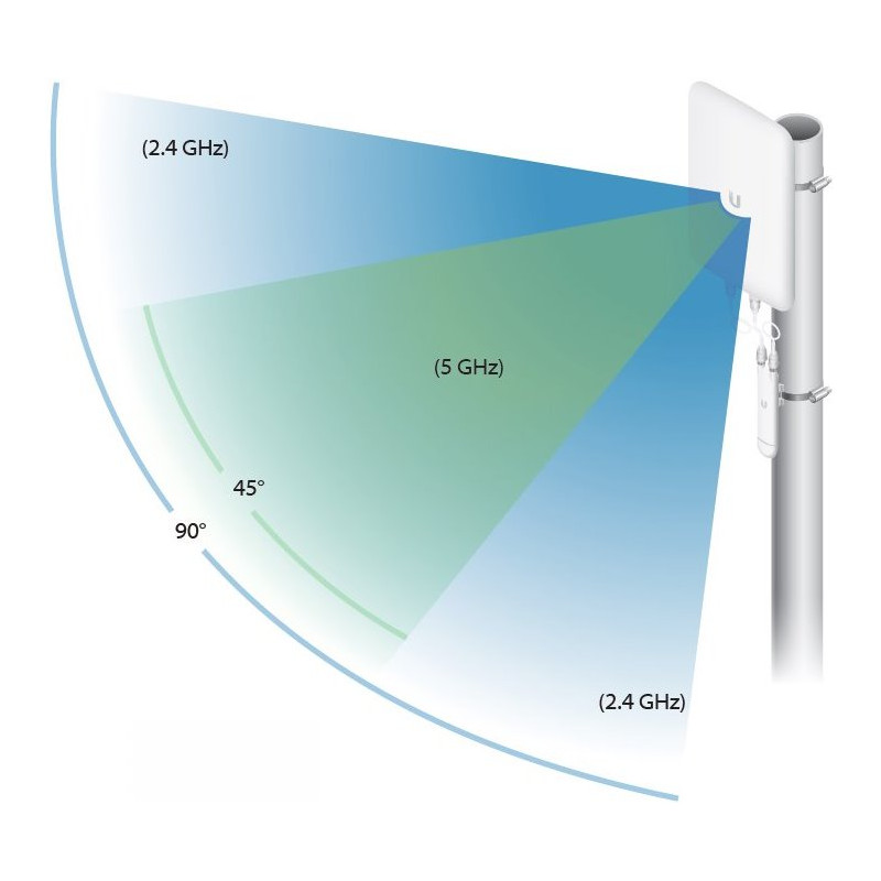 Ubiquiti UMA-D - Smerová Dual Band Mesh anténa