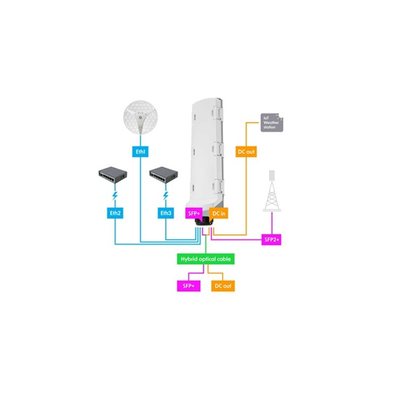 MikroTik CSS606-1G-2Gi-3S+OUT, GPERx6