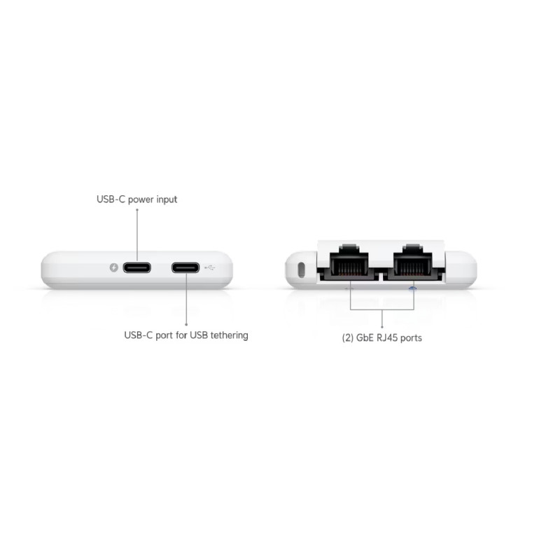 Ubiquiti UTR, UniFi Travel Router