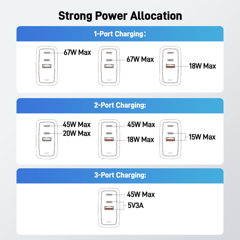 Acer GAN 67W PD charger, 2xUSB-C, 1xUSB-A čierny