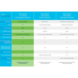 CISCO SB - Cisco CBS110-24PP-EU