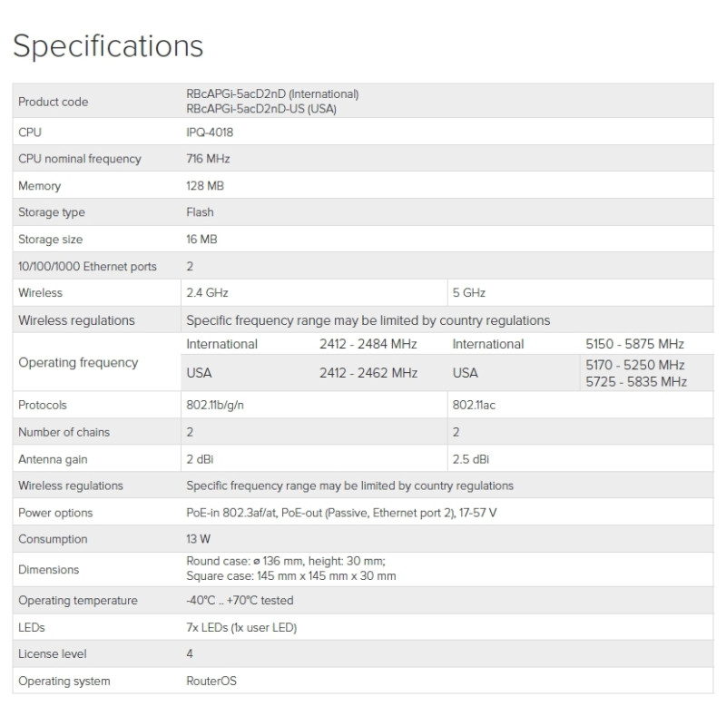 Mikrotik RBcAPGi-5acD2nD, 2,4/5GHz 802.11b/g/n/ac AP/HotSpot cAP ac