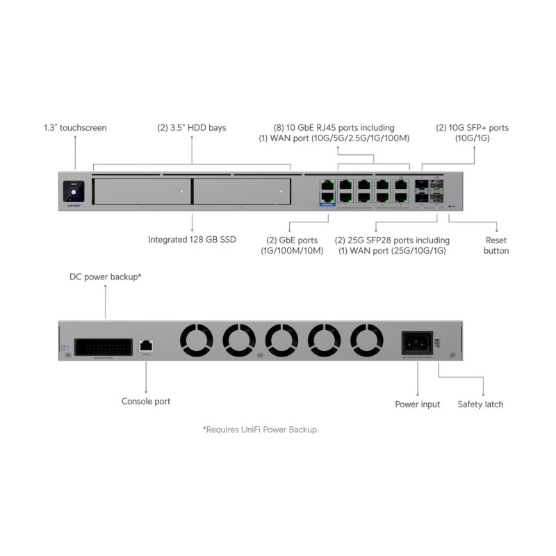 Ubiquiti UDM-Beast - UniFi Dream Machine Beast