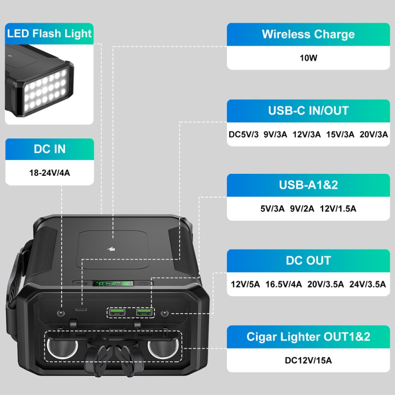 CARSPA - MHPower Nomad 96k Powerbanka LiFePO4, 96000mAh, če