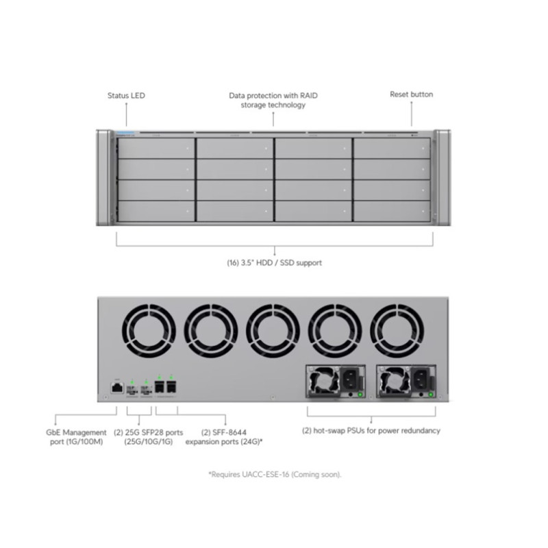 UBIQUITI ENTERPRISE - Ubiquiti ENVR-Core - UniFi Enterprise NVR Core