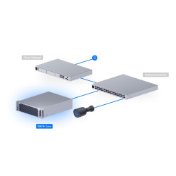 UBIQUITI ENTERPRISE - Ubiquiti ENVR-Core - UniFi Enterprise NVR Core