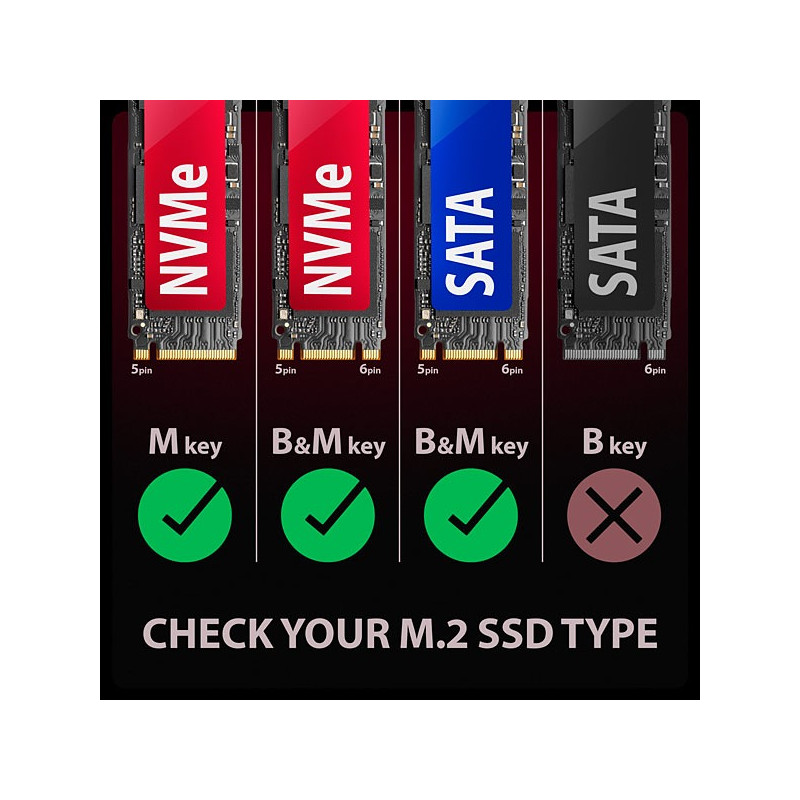 AXAGON EEM2-GAM, USB-C 10Gbps - NVMe & SATA SSD GAME M.2 box, bezšroubový