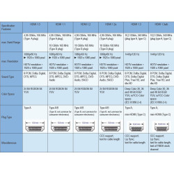 PremiumCord Kabel HDMI A - HDMI A M/M 3m,zlac.kon.