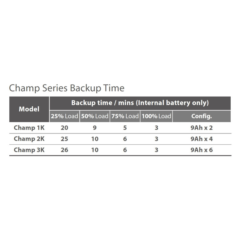 FSP UPS CHAMP 2K rack/tower, 2U, IEC, 2000 VA/1800 W, online