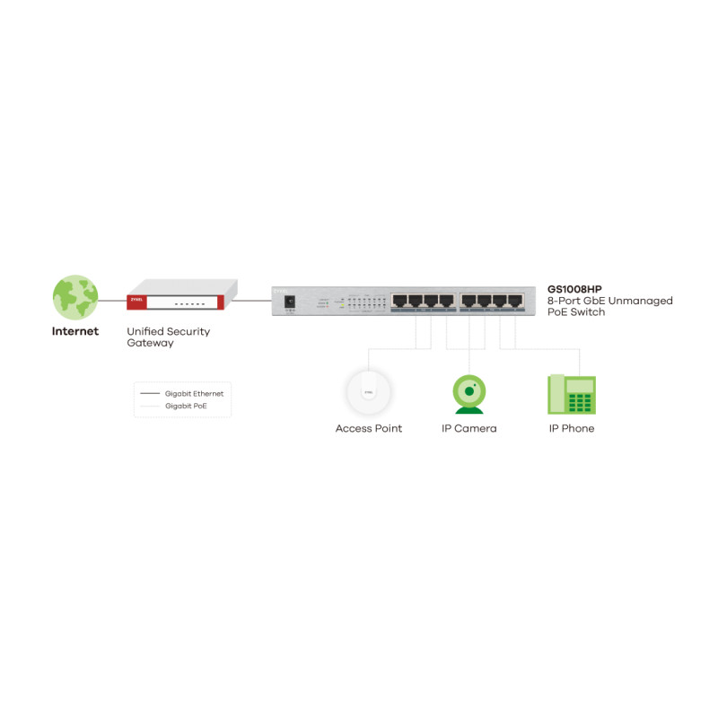 Zyxel GS1008-HP, 8 Port Gigabit PoE+ unmanaged desktop Switch, 8 x PoE, 60 Watt