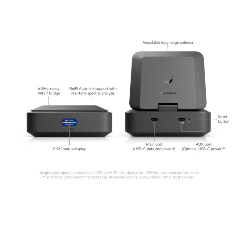 Ubiquiti U-AirWire, UniFi AirWire