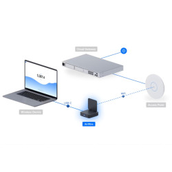 Ubiquiti U-AirWire, UniFi AirWire