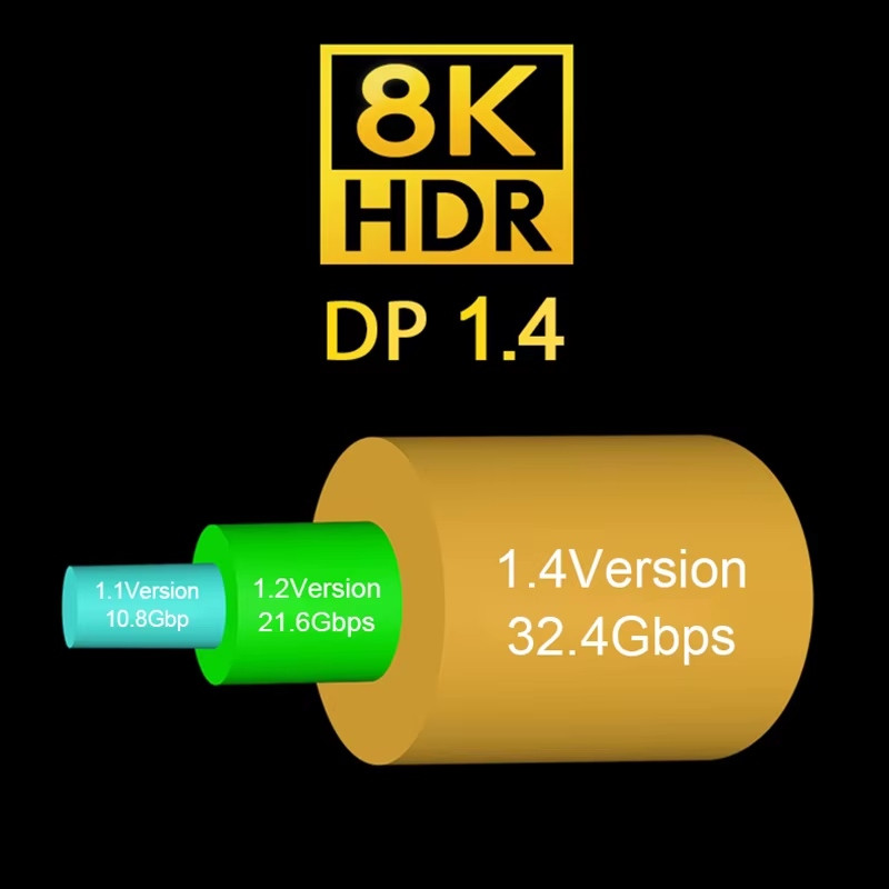 PremiumCord 8K DP 1.4 optický 50m