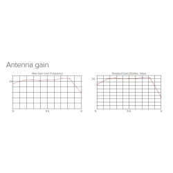 MikroTik RBLHG-5nD-3 Outdoor 802.11an 24,5 dBi jednotka LHG 5 (3-pack)