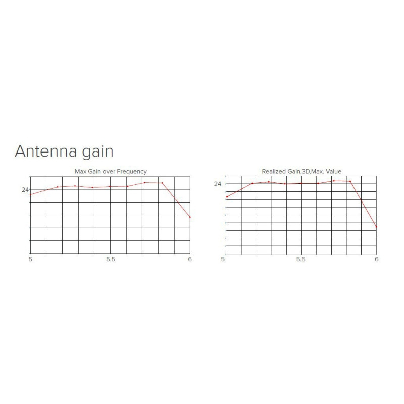 MikroTik RBLHG-5nD-3 Outdoor 802.11an 24,5 dBi jednotka LHG 5 (3-pack)