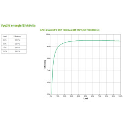 APC Smart-UPS SRT 10000VA RM 230V