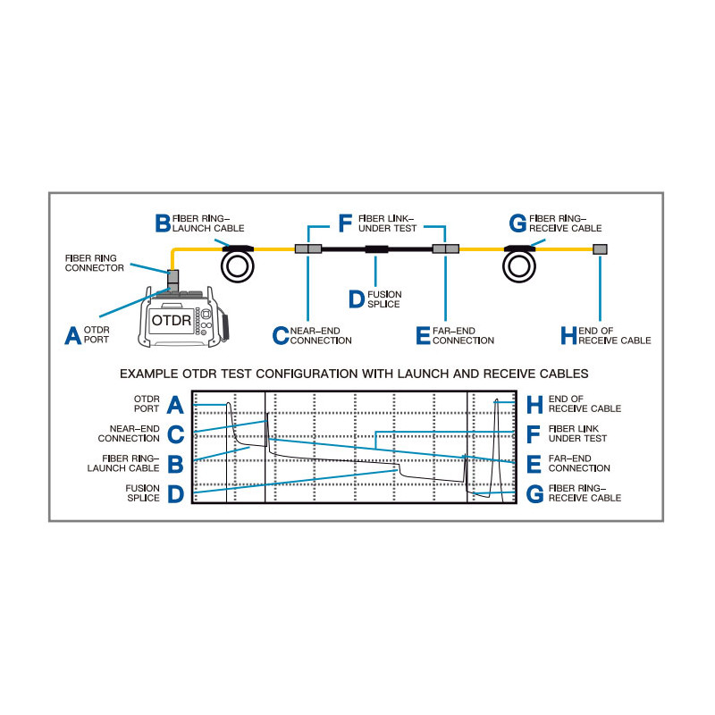 OEM - KOMSHINE - KFLC-1-SC_A/U-300 - Predradené vlákno 300m, SC/APC - SC/UPC