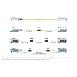 Mikrotik GPeR Gigabitový pasívny ethernet repeater